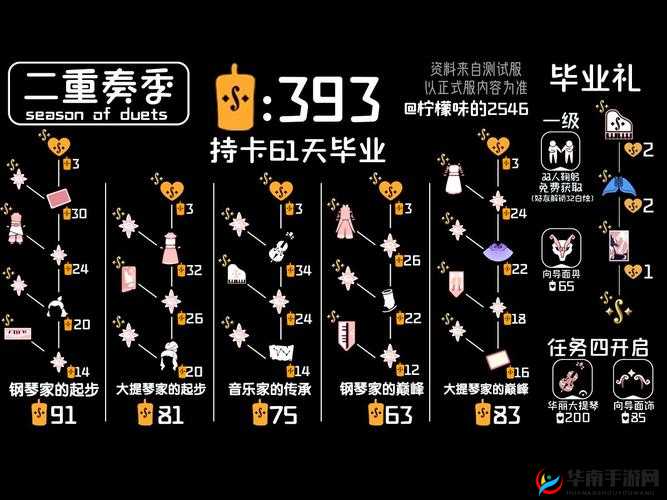 光遇风行季：全面兑换物品清单详解