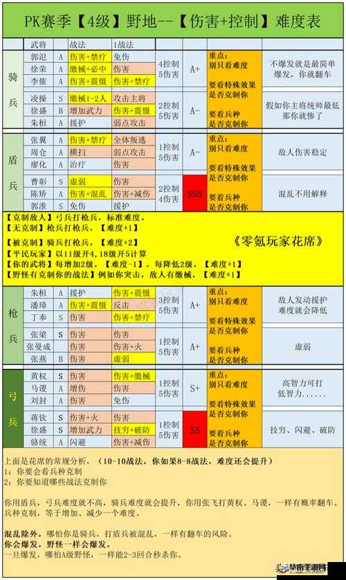 平民单推攻略：帝王三国轻松上手秘籍