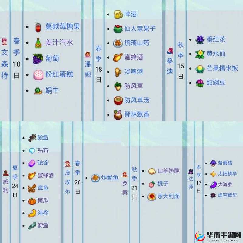星露谷物语村民送礼指南：他们会送你什么？