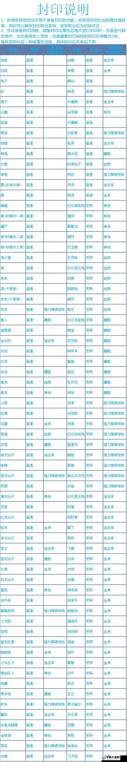 《问道》手游属性作用解析：精准数据揭秘
