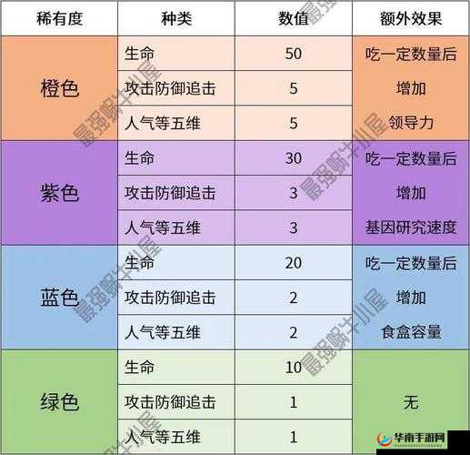 最强蜗牛：解锁蘑菇食用新上限，攻略秘籍全解析
