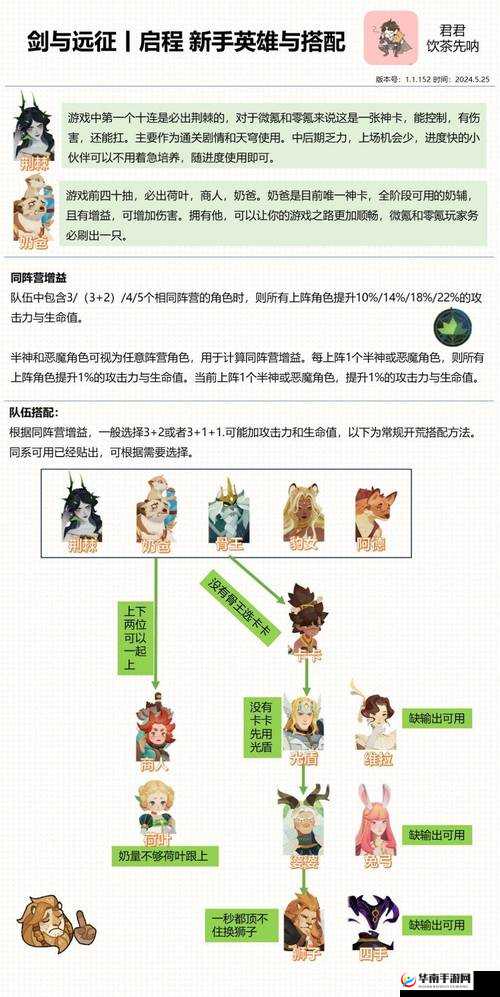 剑与远征：如何击败24-18，推荐最强阵容？
