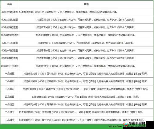 天龙八部 3D 强化材料玄铁获取秘籍