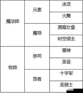 龙之谷手游转职攻略：探索角色潜力的转职系统