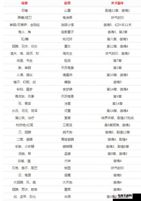 探寻阴阳师中的蛊虫子：神秘妖怪的出处与秘密
