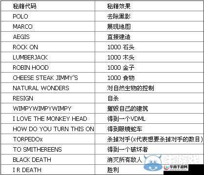 帝国时代 2 秘籍使用方法全解