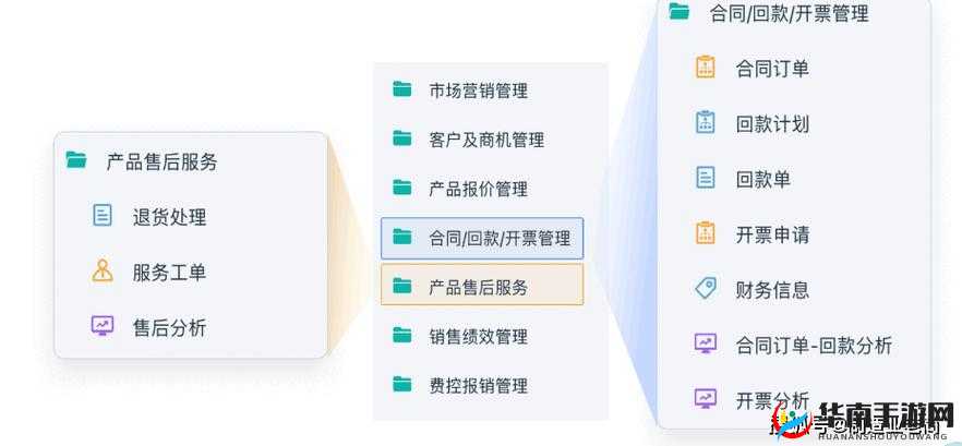 成免费 CRM 直接看：高效客户管理助手