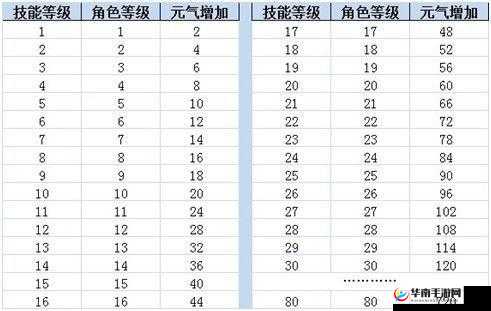 四大萌捕新手必备：元气获取全攻略