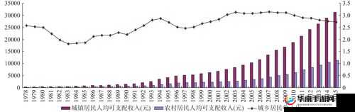 二线三线城市与精品人的收入差距分析