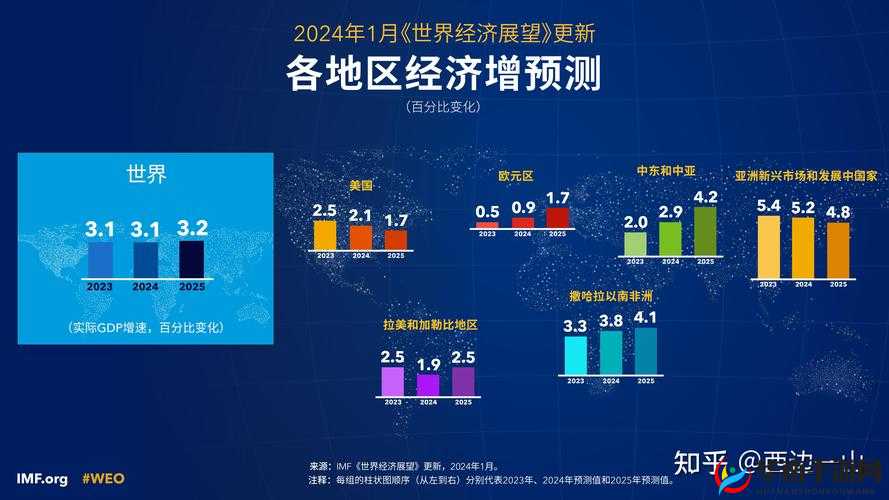 美欧日韩：全球经济格局的重要力量