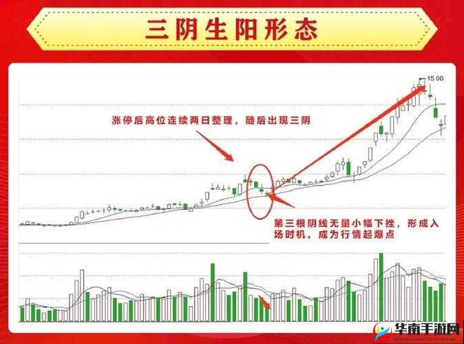 天上人间一阳吞三阴含义解析