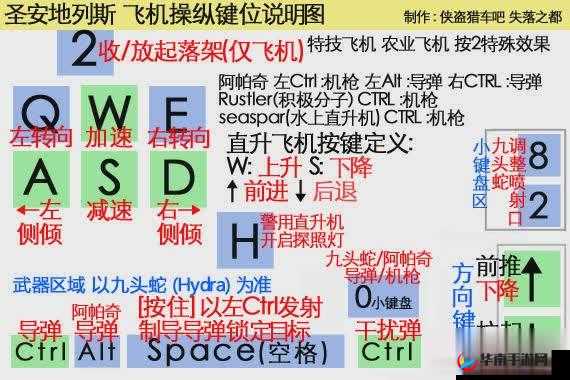 GTA5飞机的驾驶宝典：全面解析开飞机键盘按键攻略