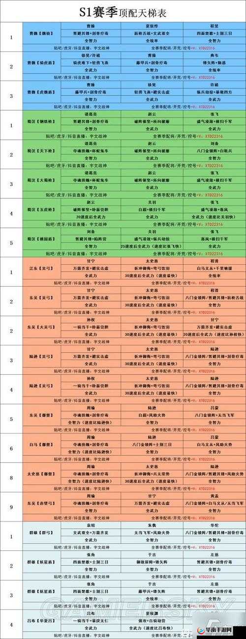 国志战略版武将战法极致搭配指南：武将组合战略与战术优化攻略