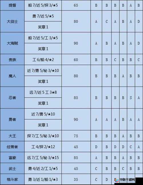 大航海探险物语：性价比极高特技搭配指南——打造无敌航海探险队伍