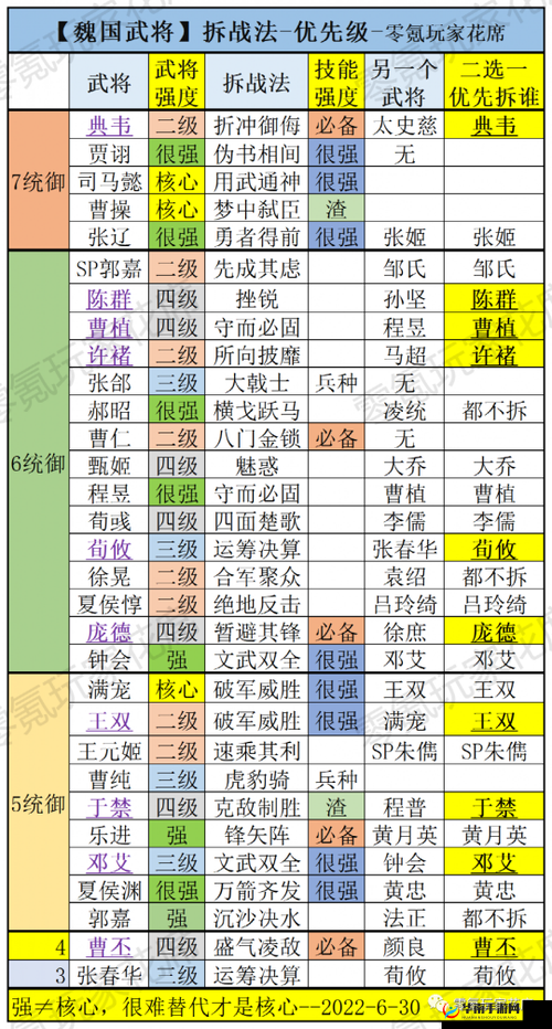 单机三国志魏国武将的最佳搭配策略与实战技巧详解