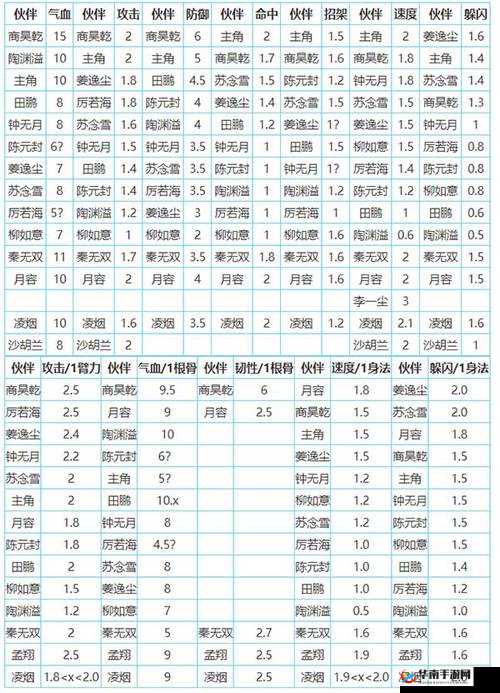 提升伙伴属性，全民打怪兽伙伴搭配技巧：巧妙搭配，无限战力