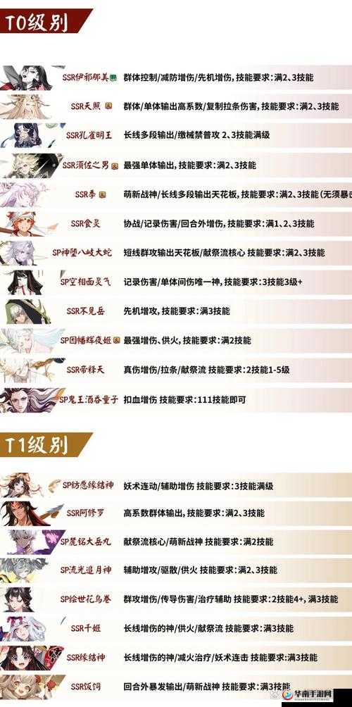 阴阳师PVE式神排名2023：稀有式神梯度榜单权威解析与排名揭秘，最强式神览无余