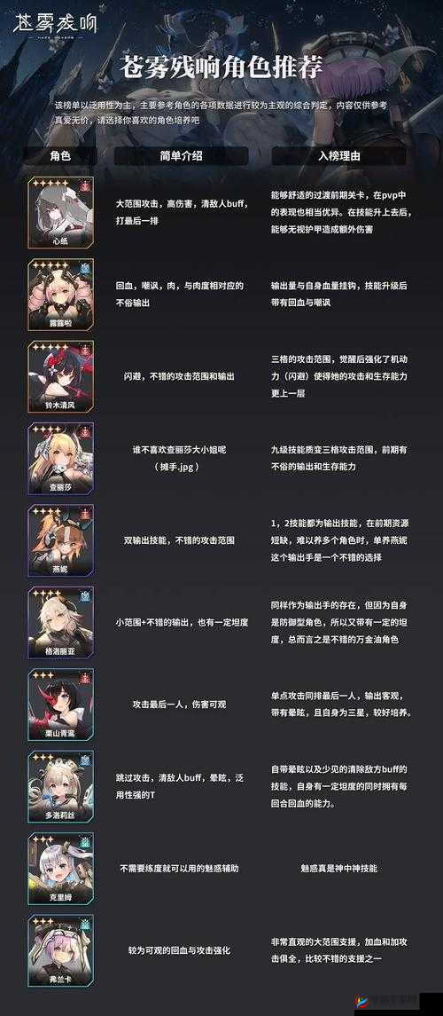 苍雾残响新角色D型b2全面解析：特质技能与背景故事探究