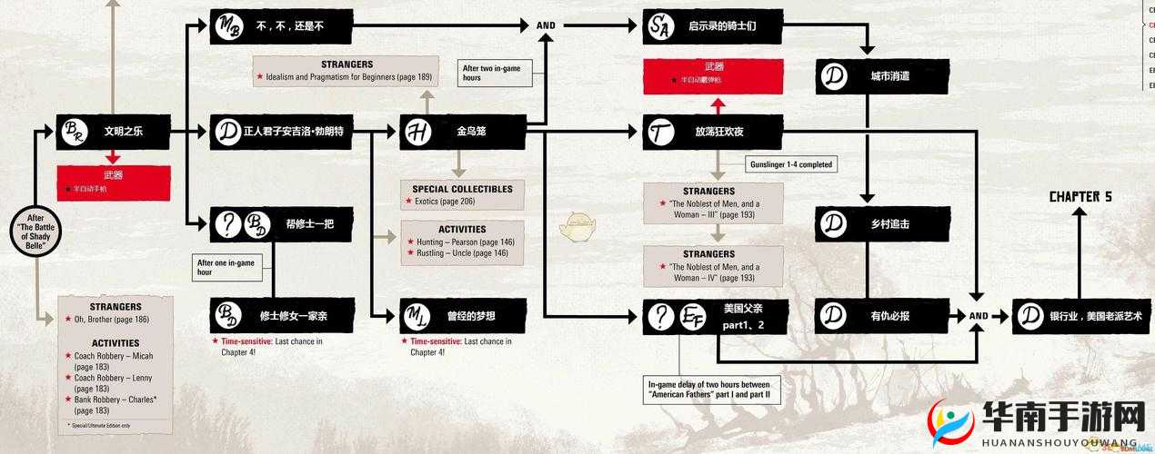 荒野大镖客2小姐姐嘿嘿如何开始：新手攻略
