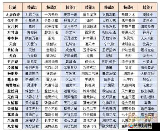 《梦幻西游手游：羽灵神角色转换全攻略：轻松掌握角色转换技巧》