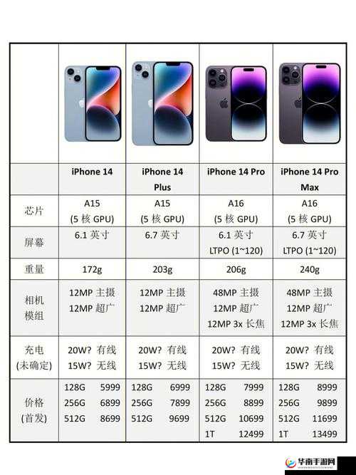 IPHONE14 欧美日韩版本全面对比分析