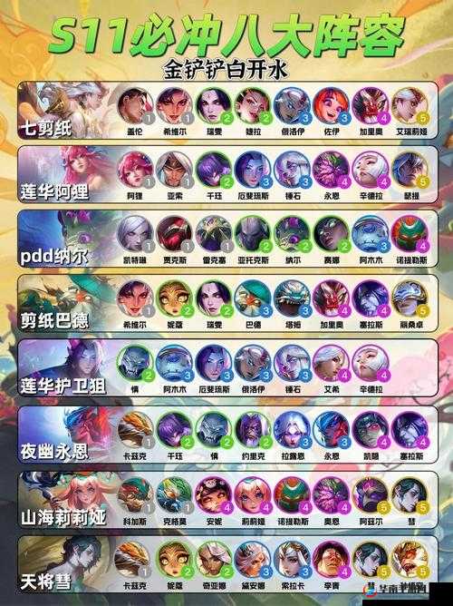 云顶之弈 s7 九金鳞龙阵容装备推荐：打造无敌阵容，称霸云顶之巅