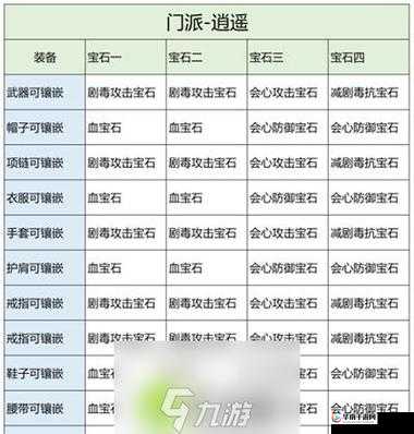 天龙部手游宝石镶嵌攻略详解：如何巧妙镶嵌宝石提升角色战力？