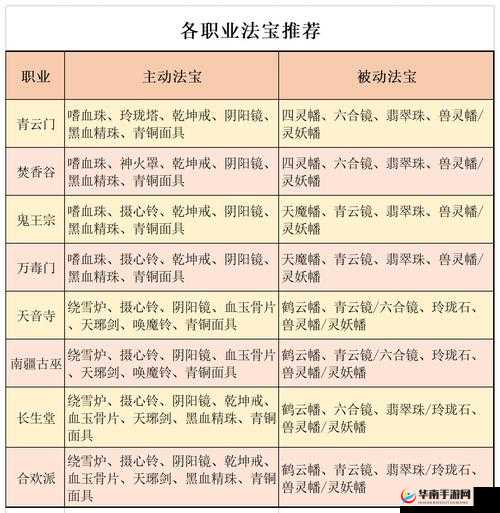 梦幻诛仙手游法宝详解：全面解析游戏内各类法宝属性与功能概览