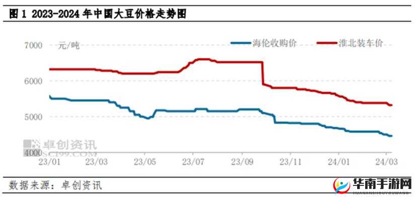 大豆行情网免费 v：专业大豆行情分析平台
