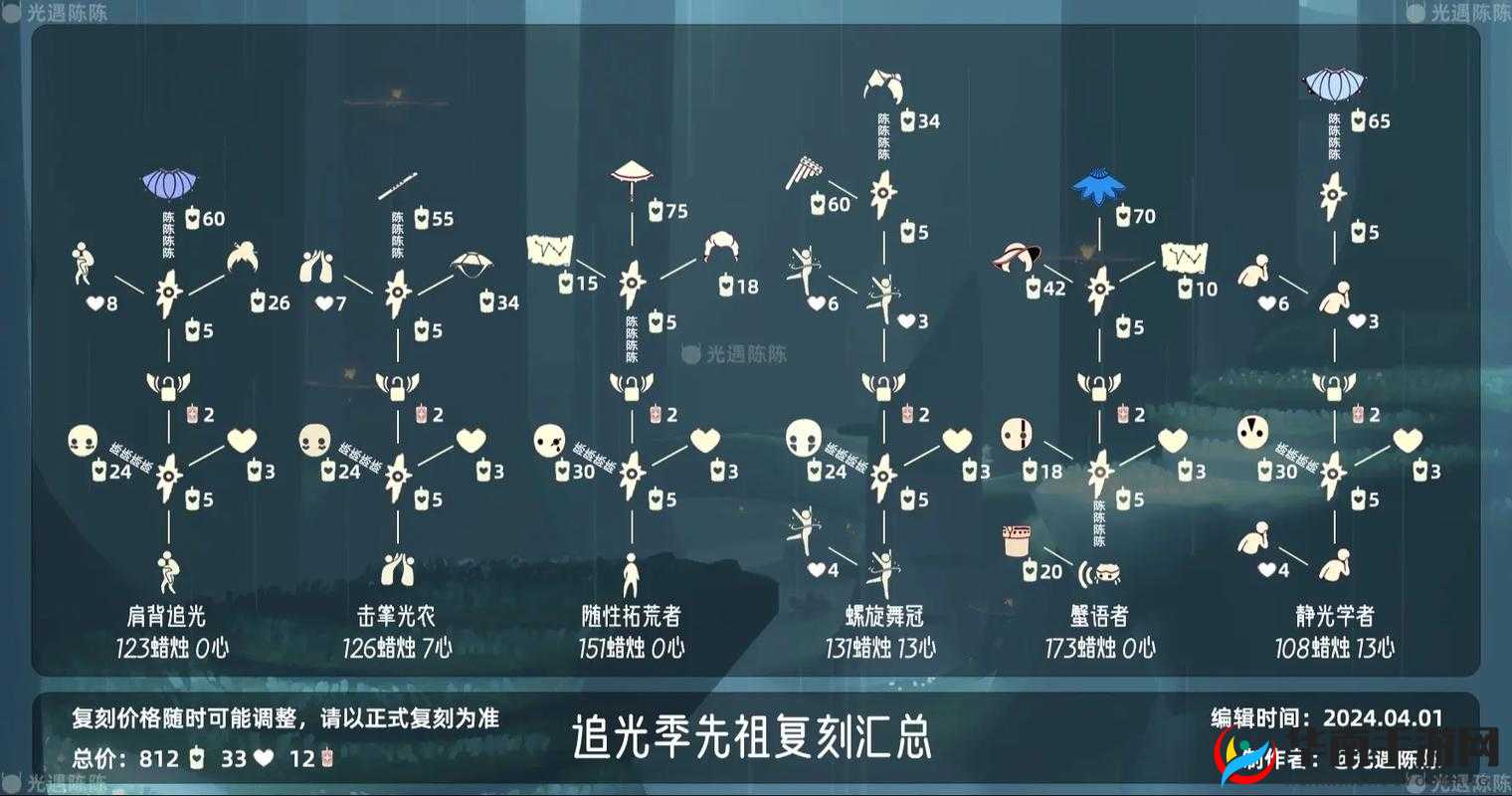探索光影交织之境——光遇雨林回归先祖攻略手册