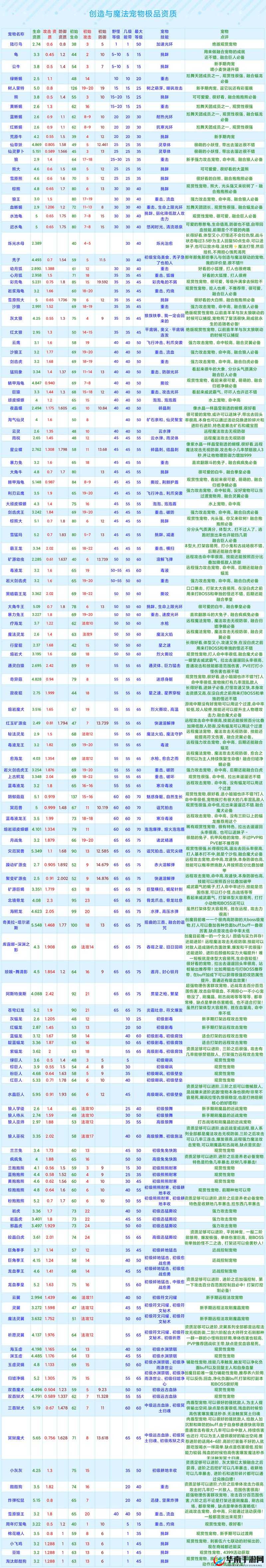 创造与魔法：快速提升宠物等级的终极攻略