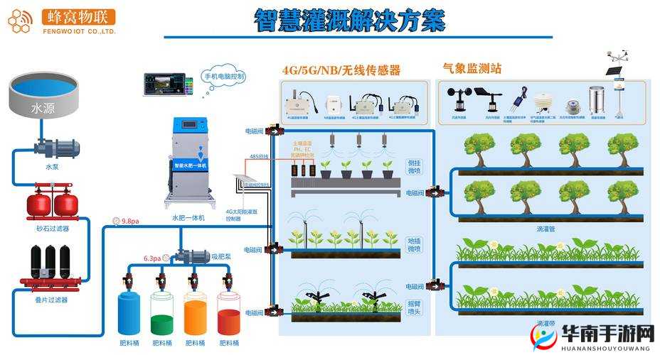 JY 灌溉系统：一种高效节水的现代化农业灌溉解决方案