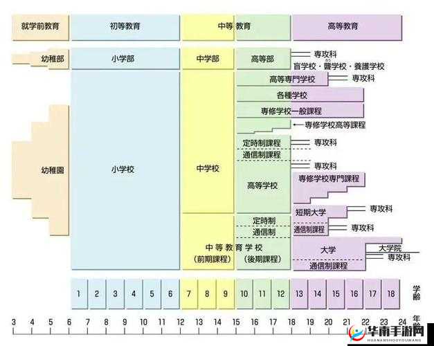 日本の中学校学生数が的现状与发展趋势探讨