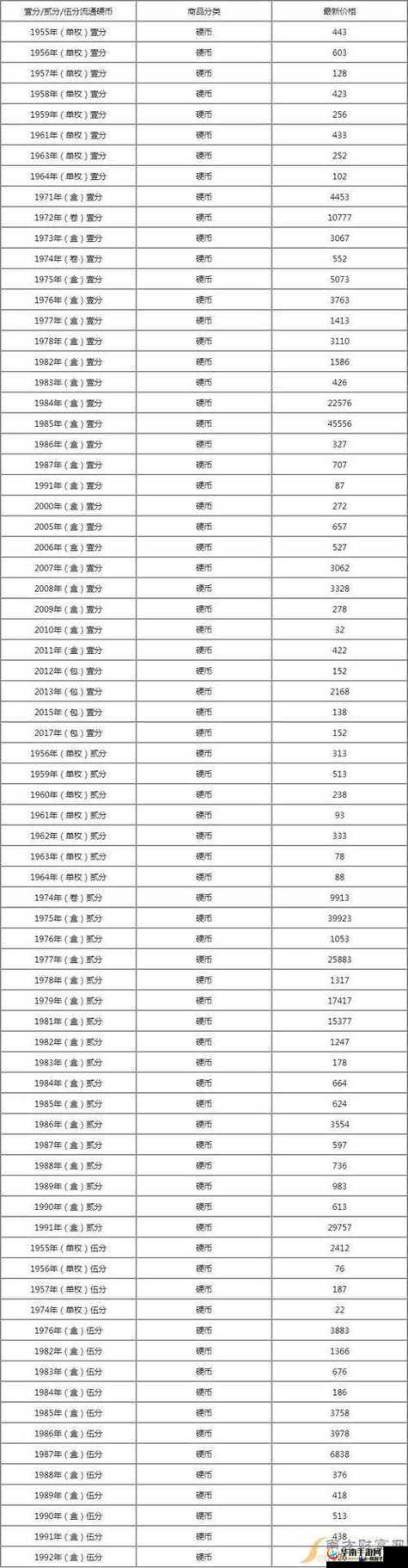 XXXXXL19D18 价格表 2024：关于其详细解读与分析