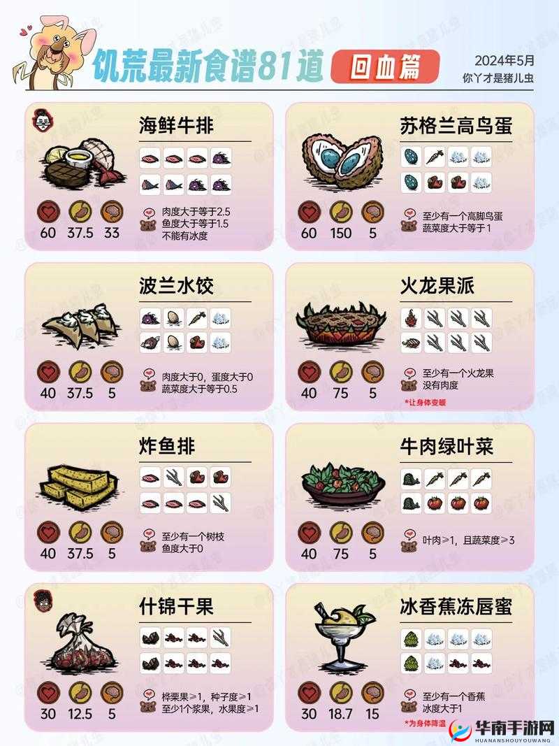 挨饿荒野生存指南，帕劳海岛特色食谱大揭秘，解锁美味生存法则