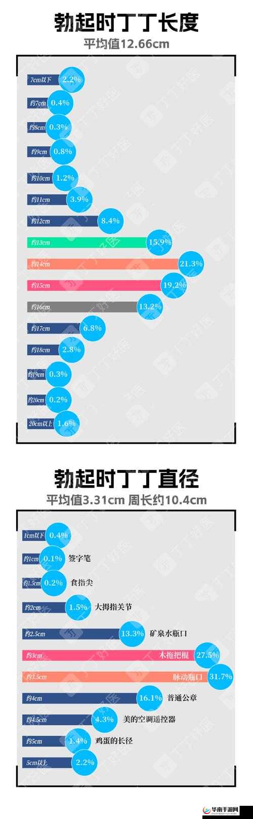 男性生殖长度标准：从何处准确测量的相关探讨