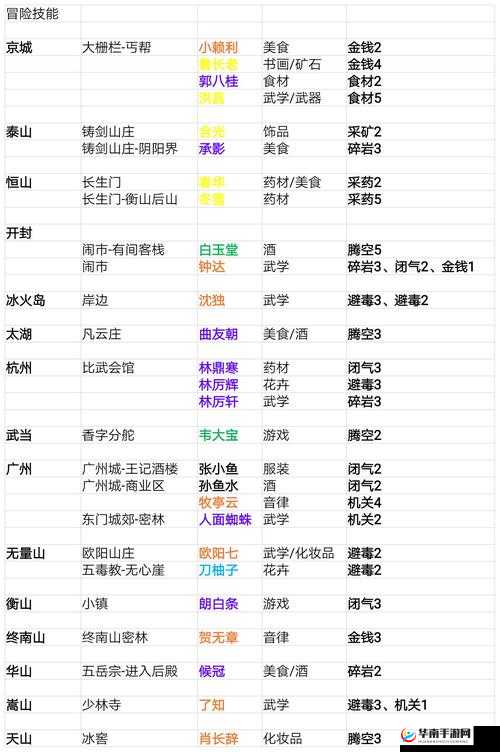 我的侠客新手村小溪迷宫全面攻略，机关解密流程详解与资源管理高效技巧