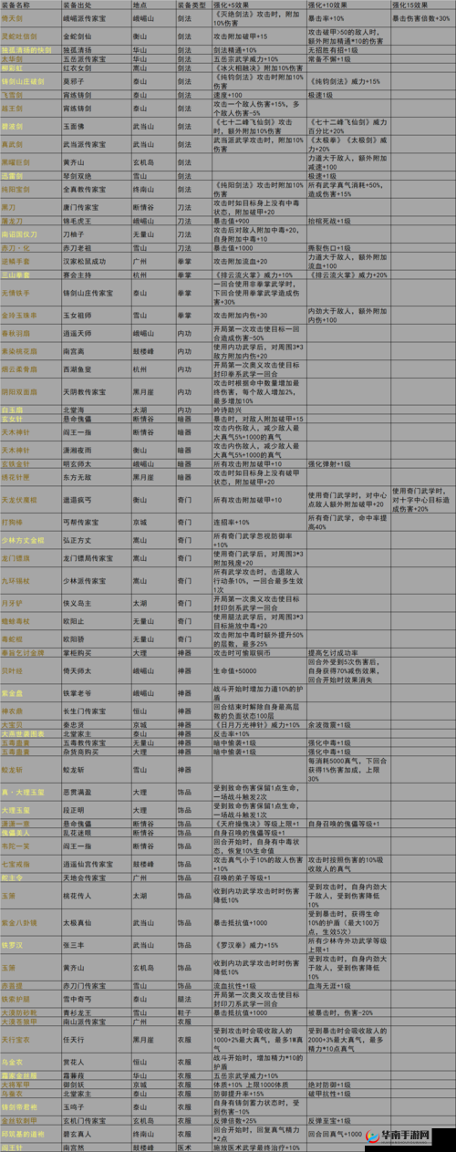 我的侠客全结局攻略大汇总及心愿结局详细达成条件解析