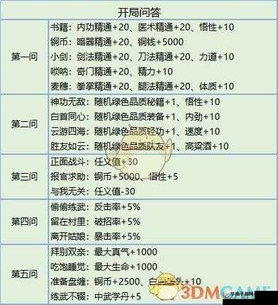 我的侠客游戏开局问答深度解析，全面揭秘侠的品质奖励机制