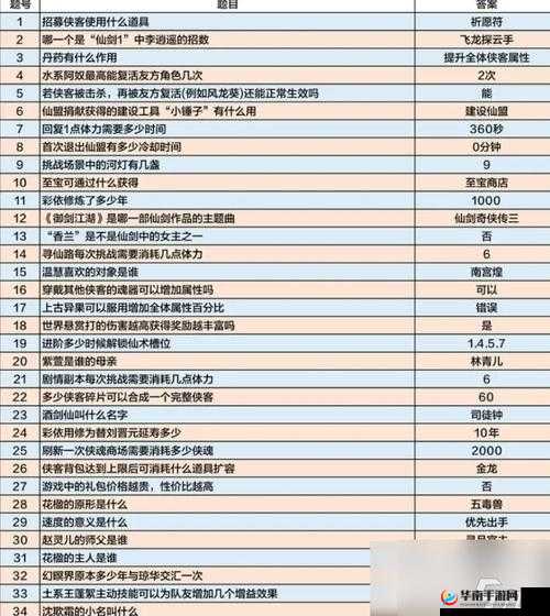 我的侠客开局问答抓阄全攻略，答案选择与推荐及对应奖励一览