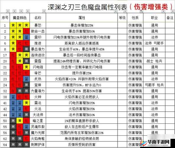 魔渊之刃第25层BOSS骷髅王打法攻略及高效武器与技能配置推荐