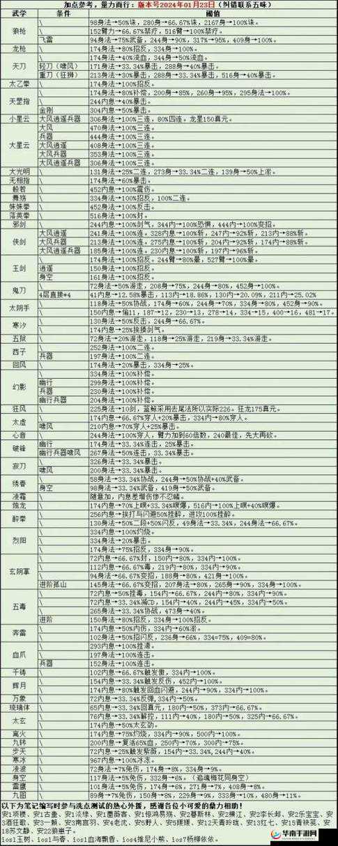 烟雨江湖中五行功法哪个招式威力最大及如何获取五行功法详解