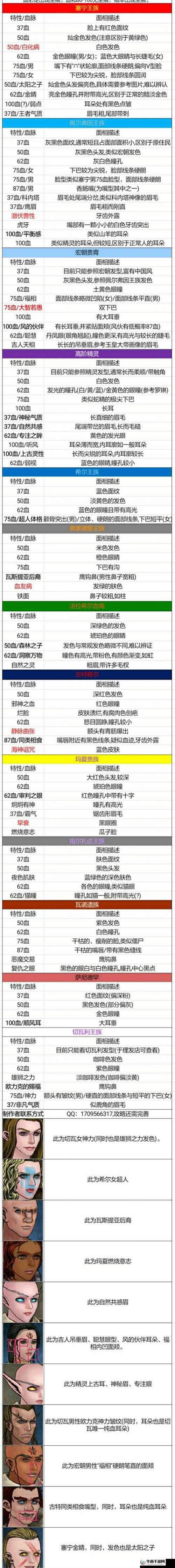 诸神皇冠，百年骑士团士气飙升全面攻略与秘籍解析