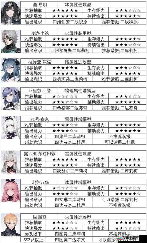 战双帕弥什宿舍布置技巧与策略，全面解析如何有效提升评分
