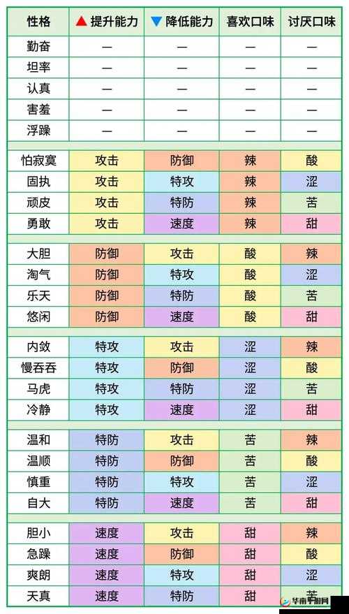 宝可梦剑盾游戏中提高速度性格解析及其优缺点全面分析