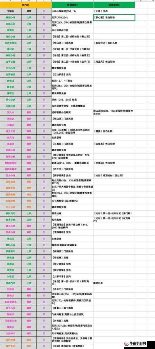 烟雨江湖无相劫指功法获取全攻略，从玄慧出师到后三重学习的详细步骤