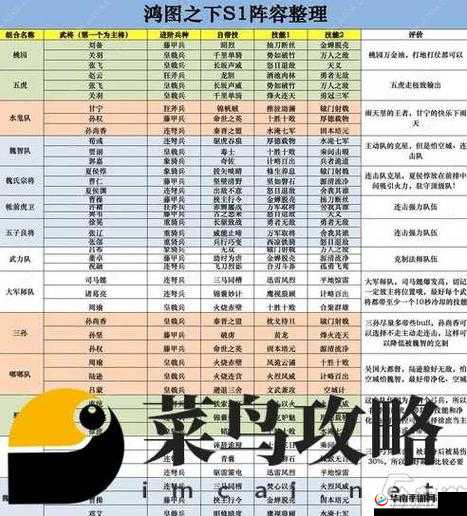 双生视界侵蚀阵容搭配全攻略，揭秘游戏内最强阵容组合与策略