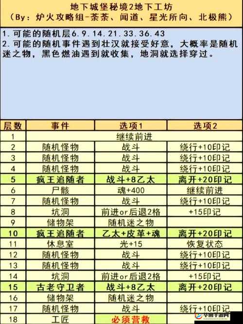 地下城堡木妖挑战技巧与秘境3通关详细攻略指南