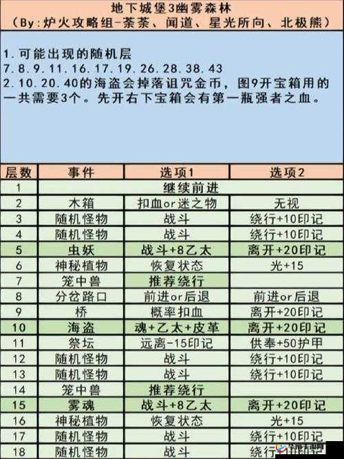 地下城堡3孤儿任务全攻略，深入探索，寻找失落的童真与孤儿线索