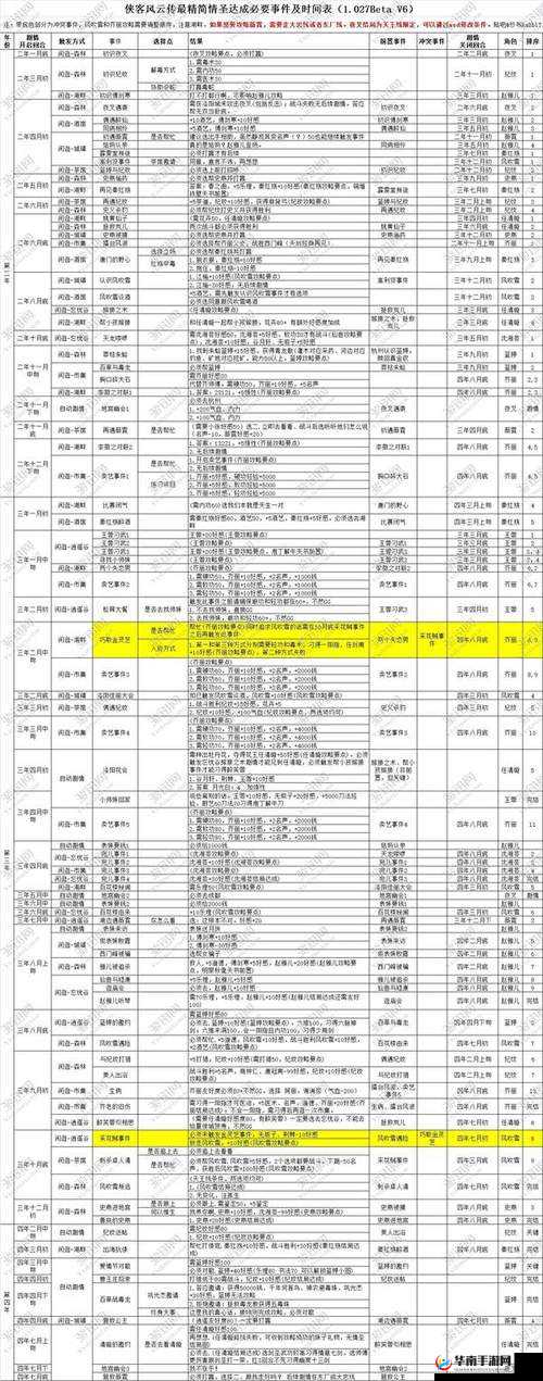 侠客风云传开局属性分配全攻略，精心规划，打造独一无二的江湖传奇之路